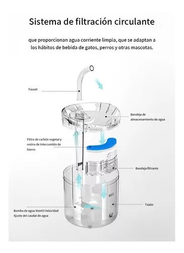 Fuente bebedero para Mascotas